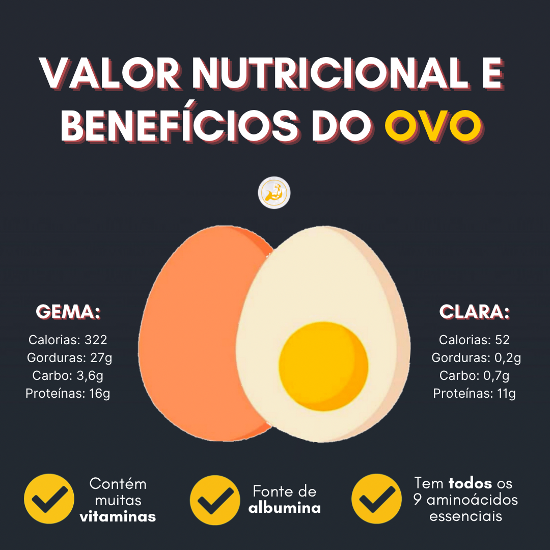 Imagem de benefícios dos ovos.